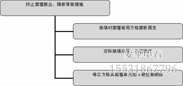 格宾网施工.jpg