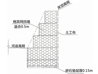 格宾挡墙网