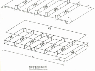 雷诺护垫